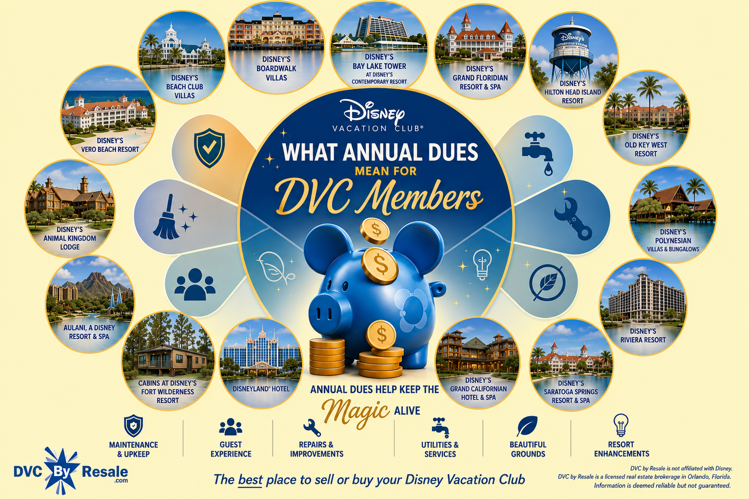 Infographic showing all Disney Vacation Club resorts and what annual dues mean for DVC members